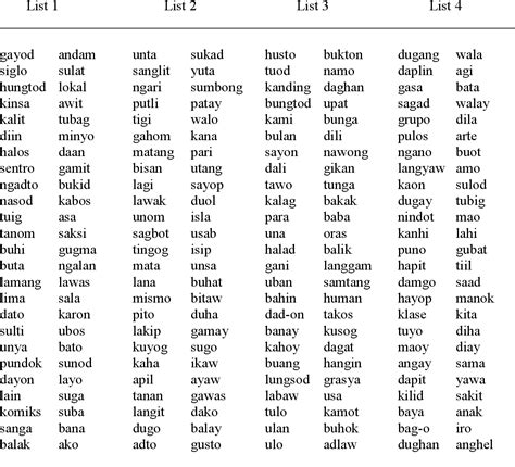 List of Cebuano words starting with the letter M .